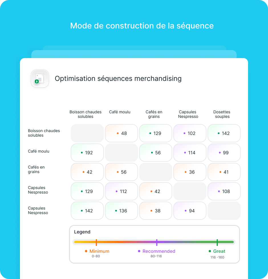 Construction & validation des recommandations merch​